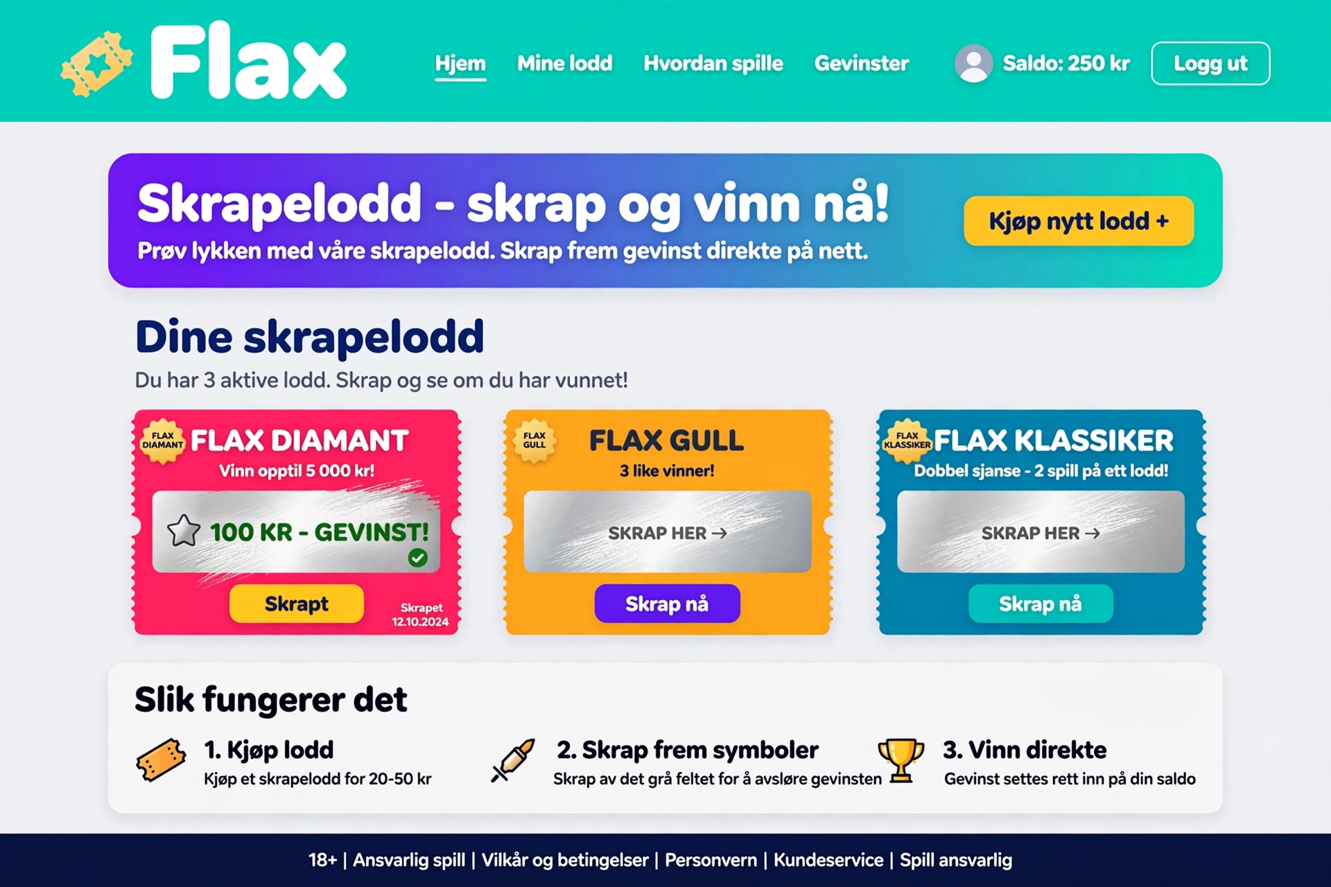 Flax: komplett guide til linens historie, helsefordeler og bærekraft